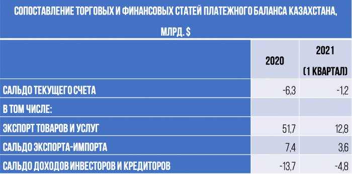 Своик: Почему растут цены в Казахстане