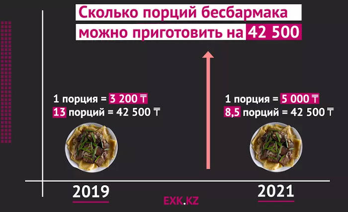бесбармак