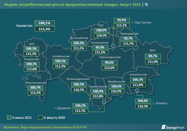 Социально значимые продукты питания подорожали с начала года на 10%
