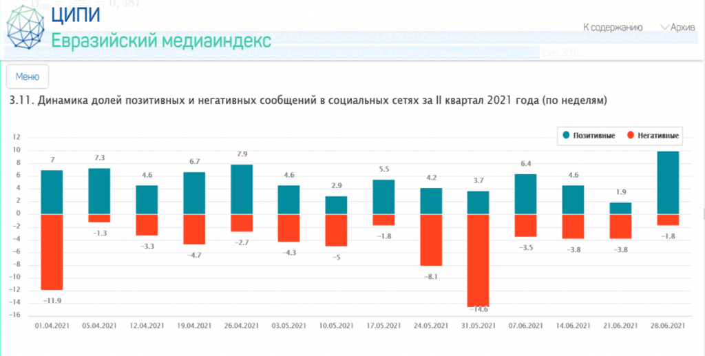 Страновые предпочтения казахстанцев: с кем дружить, а с кем быть настороже