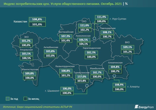Во сколько казахстанцам обойдется поход в кафе или столовую