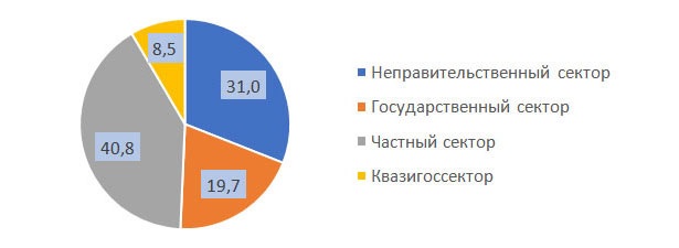 Ожидания казахстанских экспертов по поводу внеочередного съезда партии Nur Otan
