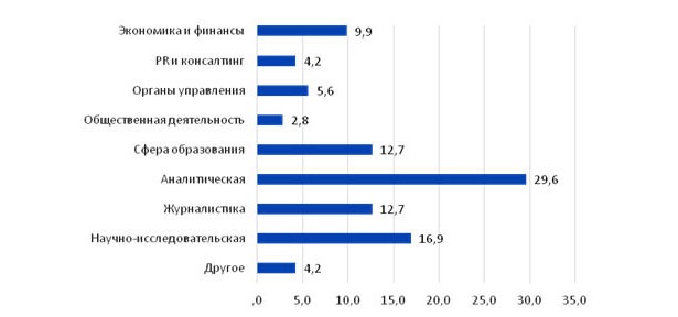 Ожидания казахстанских экспертов по поводу внеочередного съезда партии Nur Otan