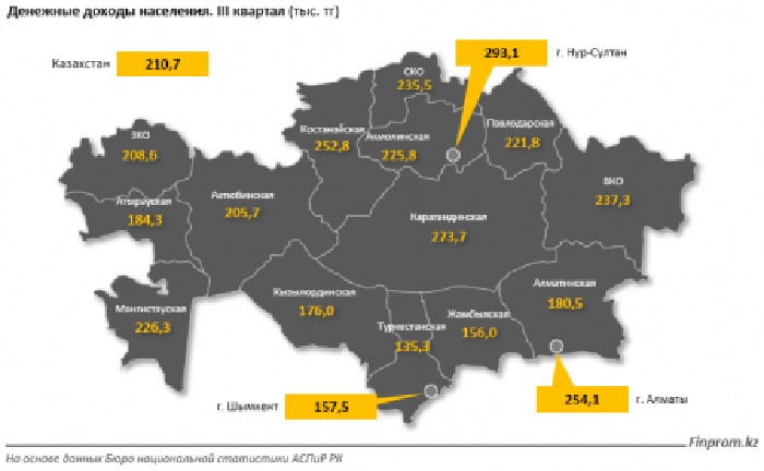 Доходы казахстанцев выросли почти на 12% - аналитики