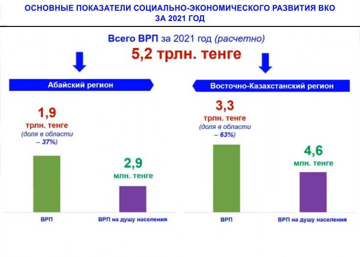 Как поделят ВКО