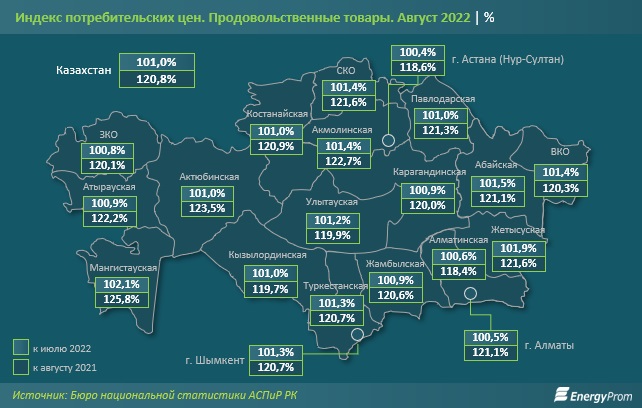 Казахстан наряду с Молдовой и Украиной вошёл в тройку стран-антилидеров с самым высоким ростом цен на продовольствие