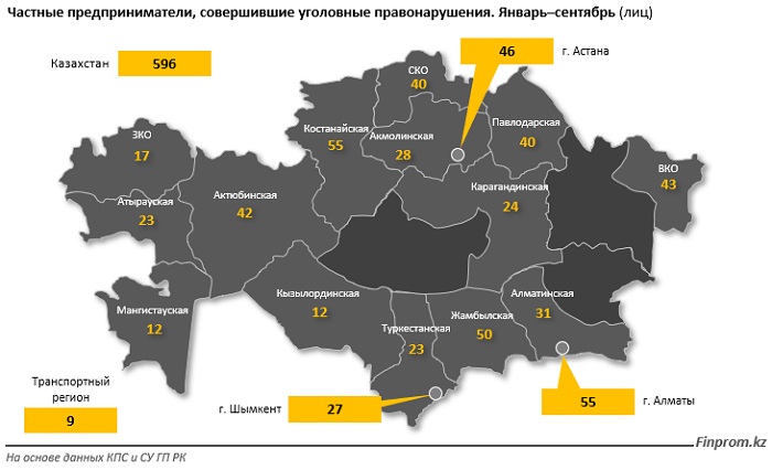Какие преступления чаще всего совершают казахстанские бизнесмены?