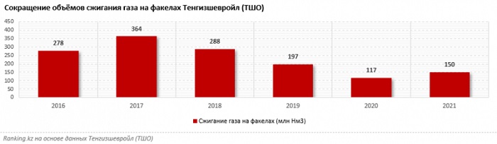 В каких городах Казахстана самый грязный воздух?