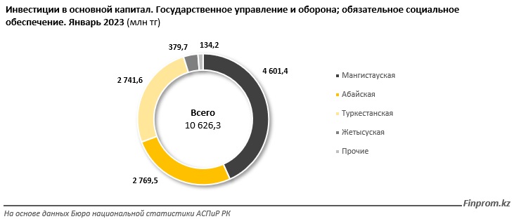 В рейтинге стран по уровню военной мощи Казахстан оказался на 63-м месте из 145