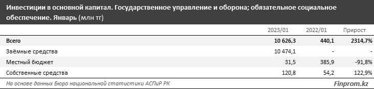 В рейтинге стран по уровню военной мощи Казахстан оказался на 63-м месте из 145