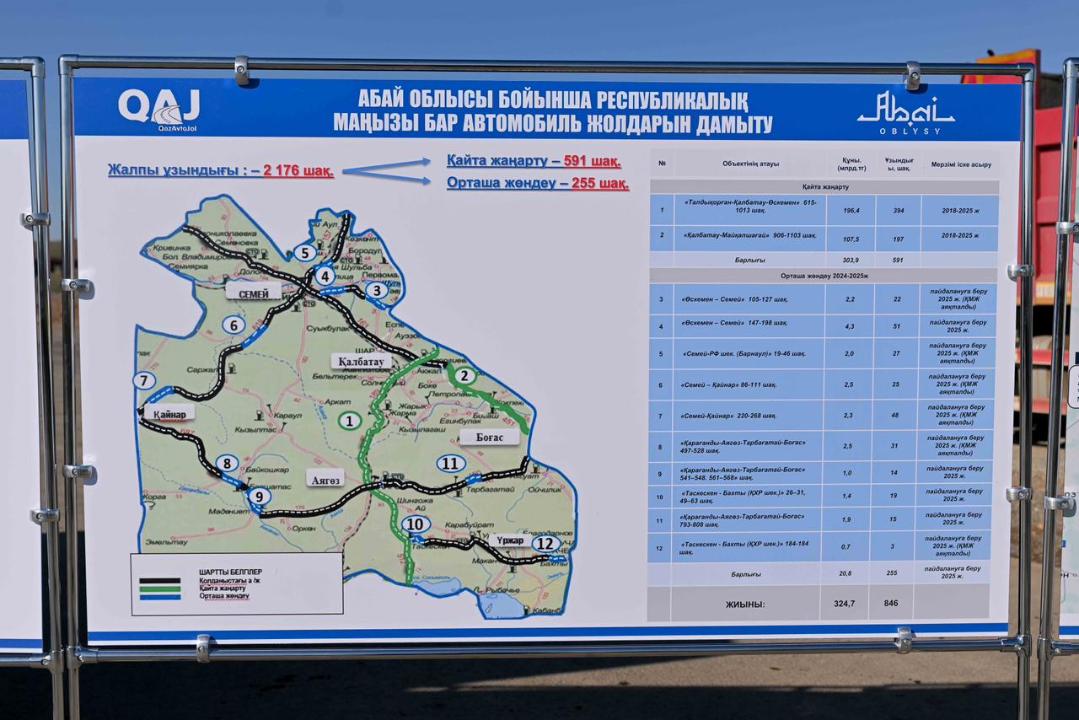 Открыта республиканская дорога «Калбатау–Майкапшагай»
