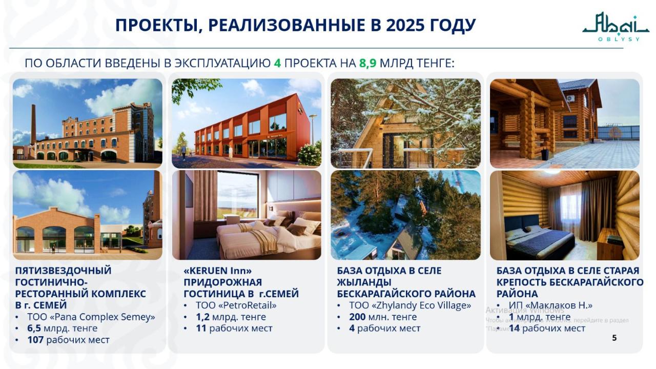 Системная работа по развитию инфраструктуры побережья озера Алаколь ведётся в области